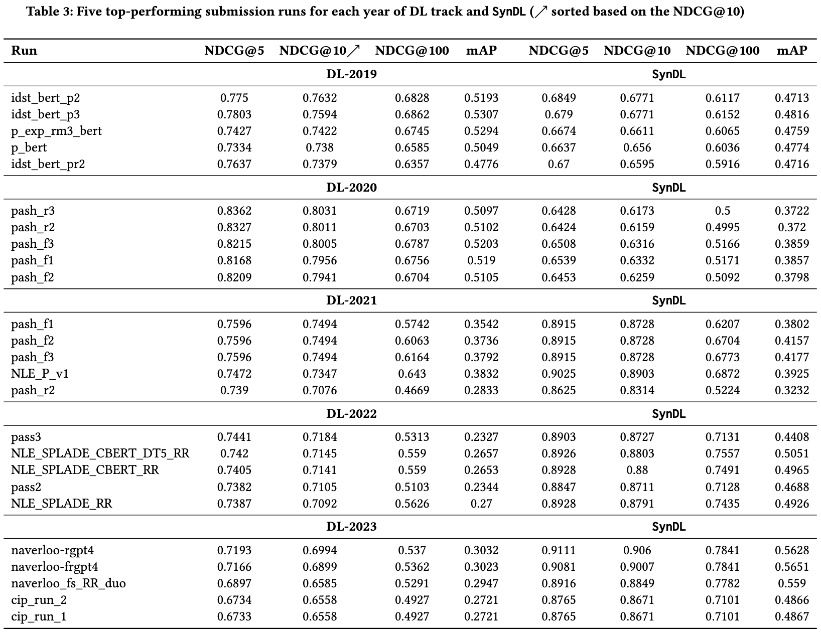 results